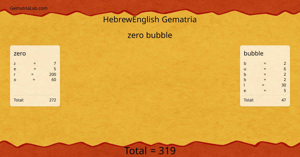 zero bubble in hebrewEnglish Gematria